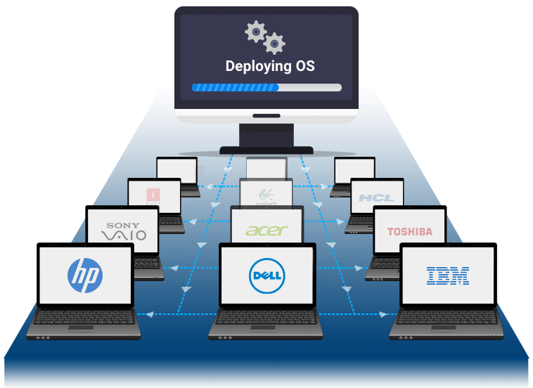 We Gives IT deployment and integration services